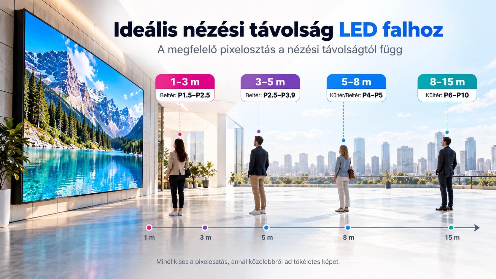 Ideális nézési távolság LED falhoz – a megfelelő pixelosztás a nézési távolságtól függ